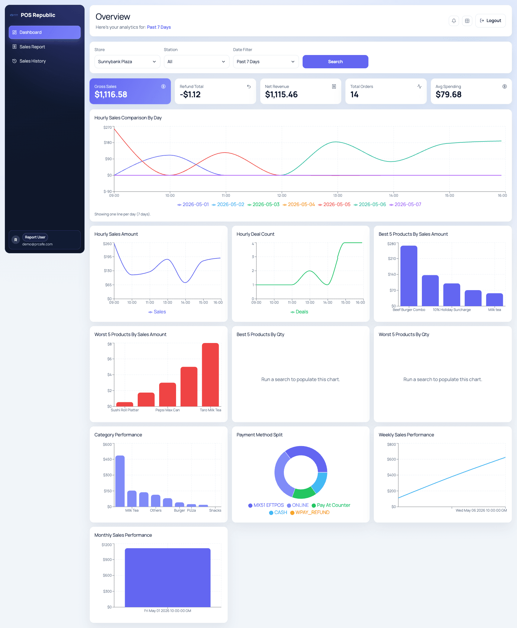 Sales Report Dashboard screenshot 2
