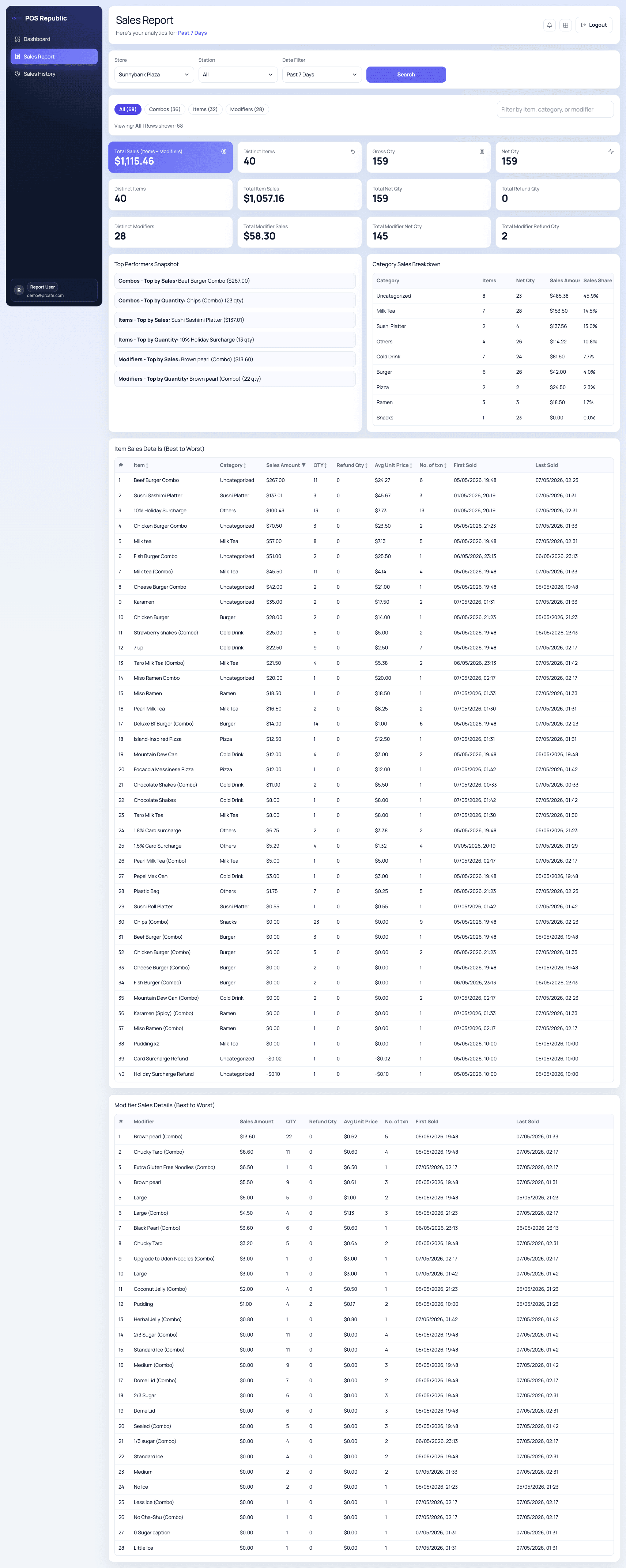 Sales Report Dashboard screenshot 3